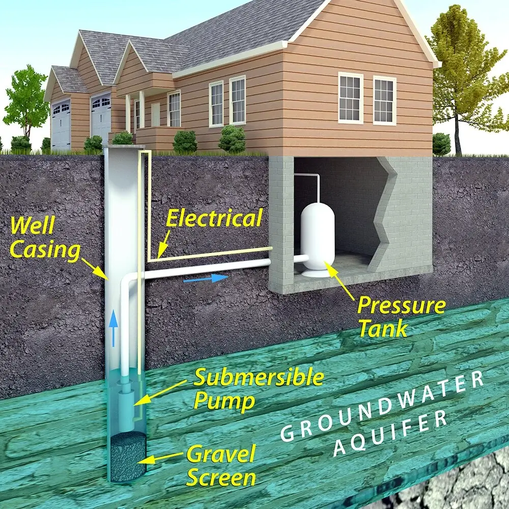 Modern Wall Well Diagram