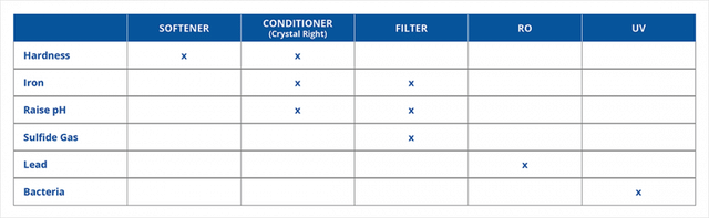 Choosing the best water treatment system for your home - Image 2